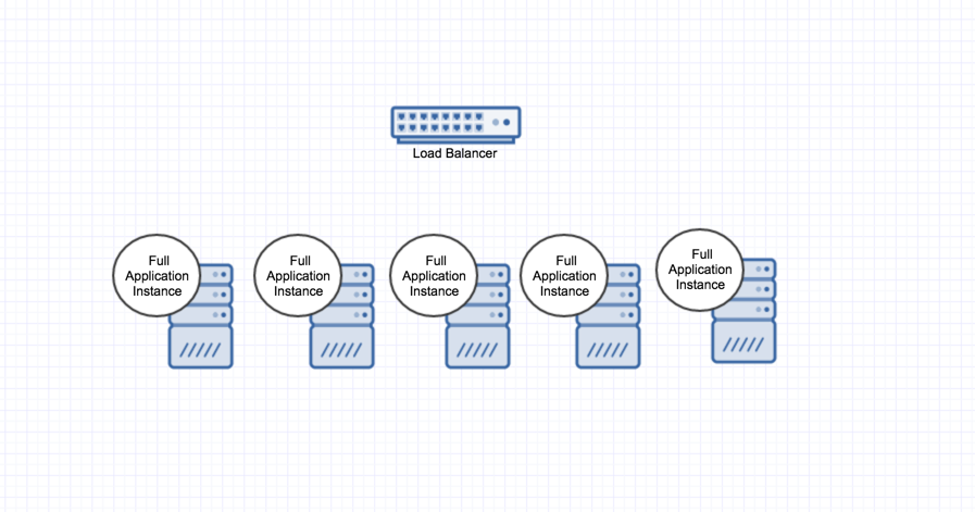 docker microservice architecture