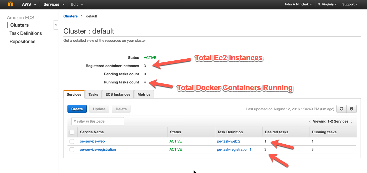 docker clusters
