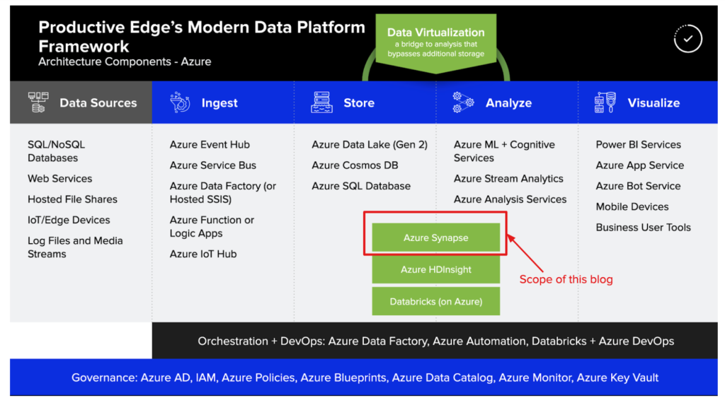 Read data from Azure Synapse Serverless SQL Pools with Azure Data Factory