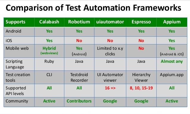 comparing-mobile-testing-automation-tools