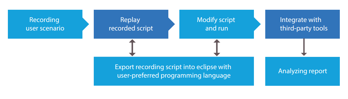 workflow-path-scripts