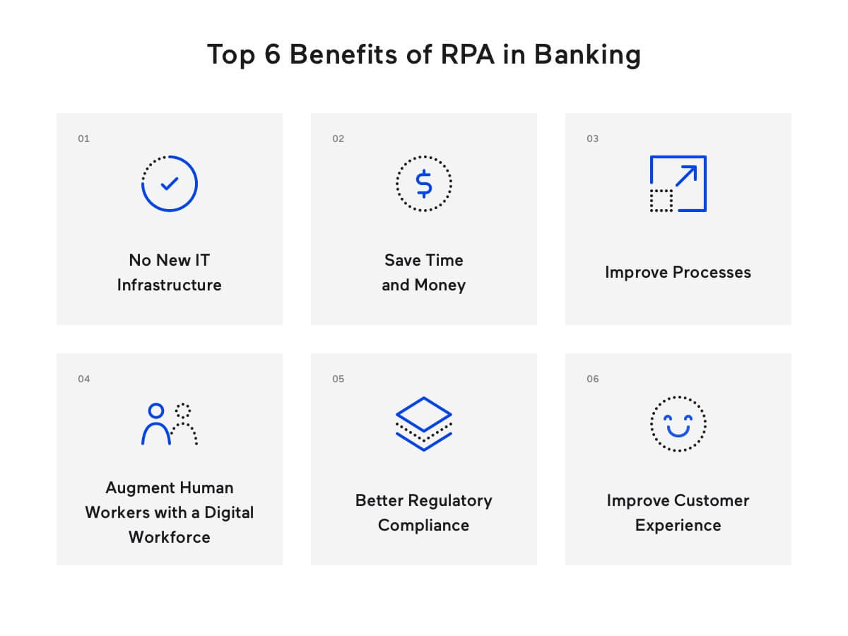 Top 6 Benefits of RPA in Banking