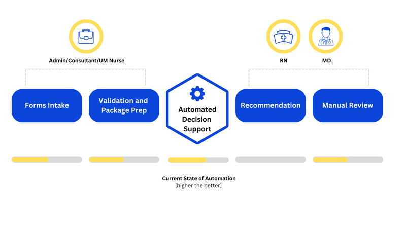 NexAuth State of Automation-4