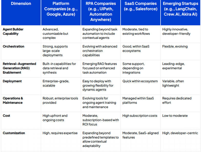 agentic ai in healthcare dimensions comparison
