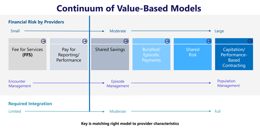 value based care model