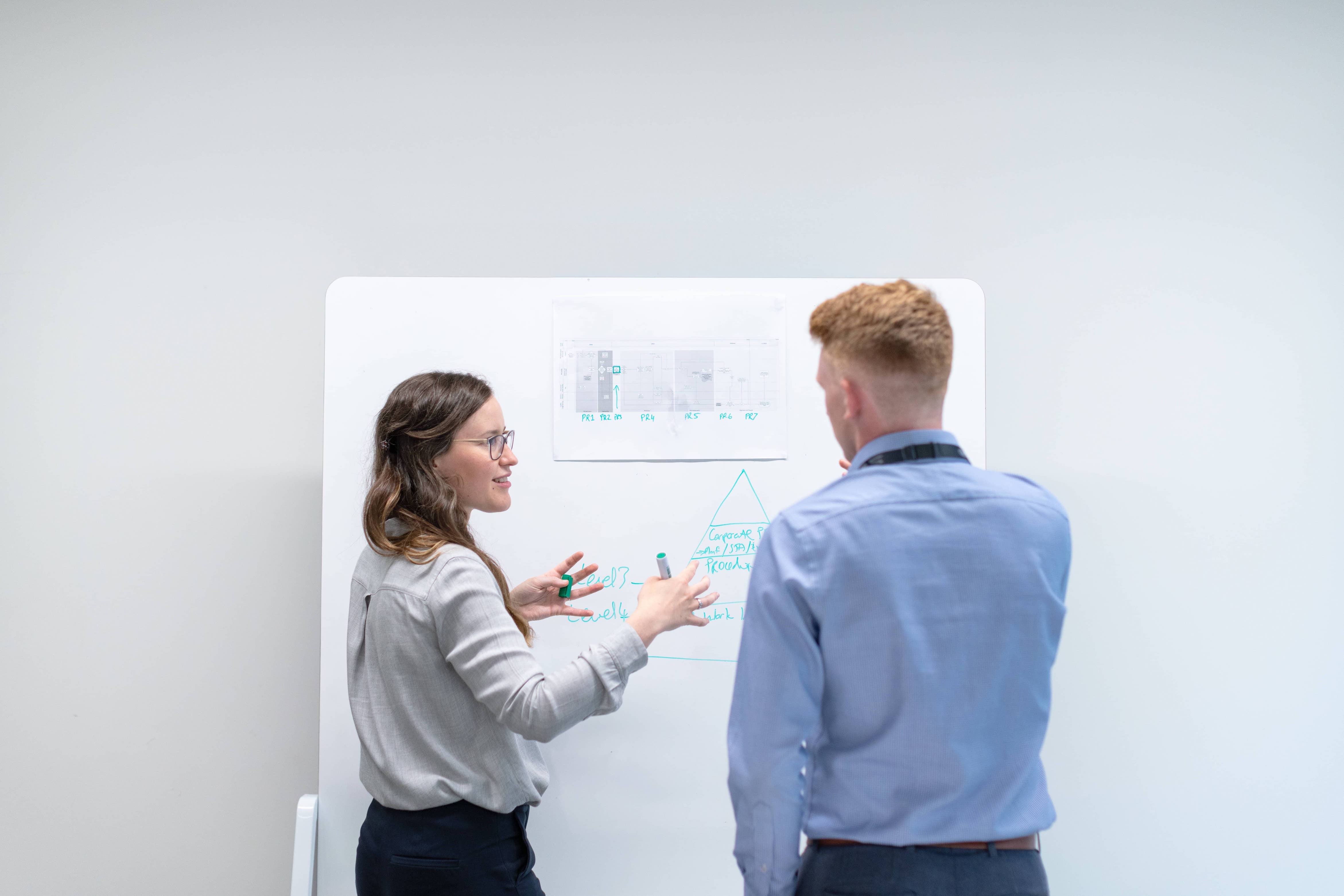 Two people perform a capabilities and gaps assessment at a whiteboard.