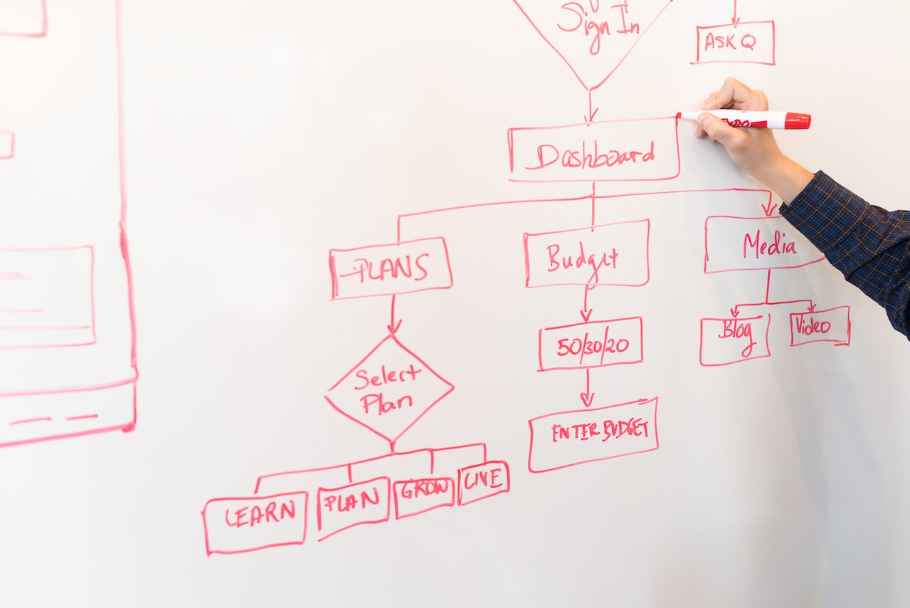 A diagram showing a digital roadmap is being written with a red marker on a board.